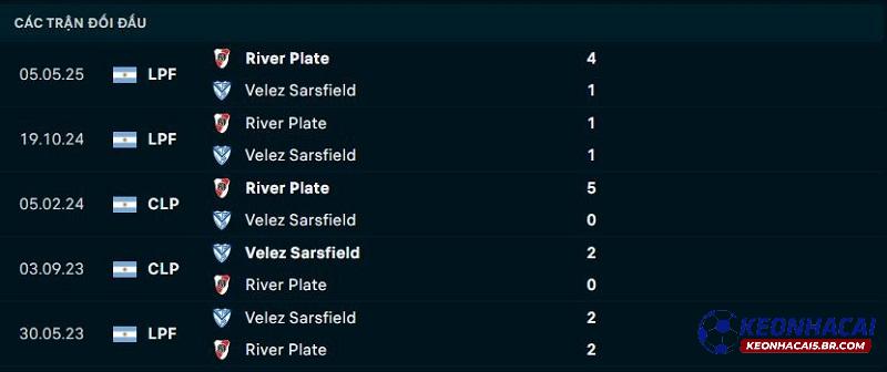 Lịch sử đối đầu của Velez Sarsfield vs River Plate