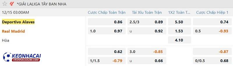 Tỷ lệ soi kèo Alaves vs Real Madrid Tỷ lệ soi kèo Alaves vs Real Madrid