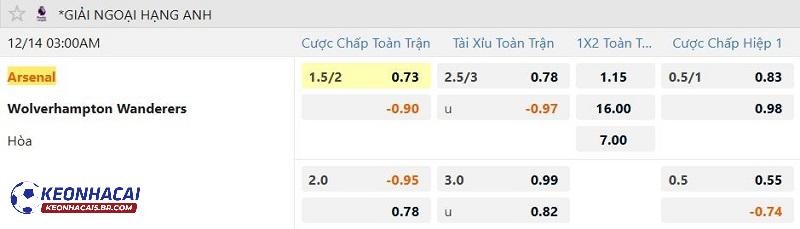 Tỷ lệ soi kèo Arsenal vs Wolves Tỷ lệ soi kèo Arsenal vs Wolves