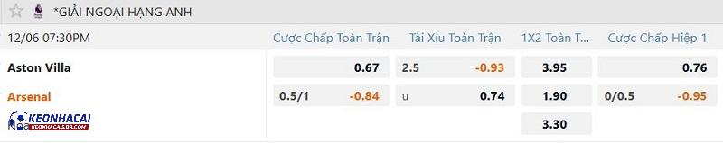 Tỷ lệ soi kèo Aston Villa vs Arsenal