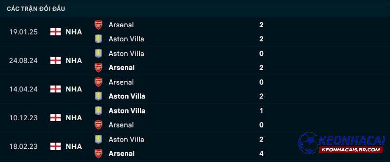Lịch sử đối đầu Aston Villa vs Arsenal