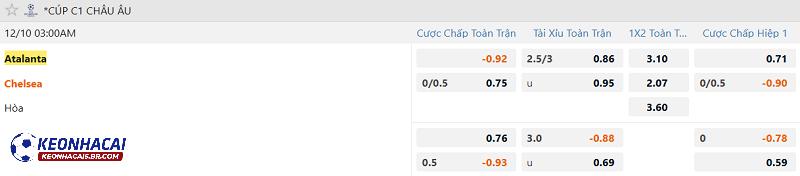 Tỷ lệ soi kèo Atalanta vs Chelsea