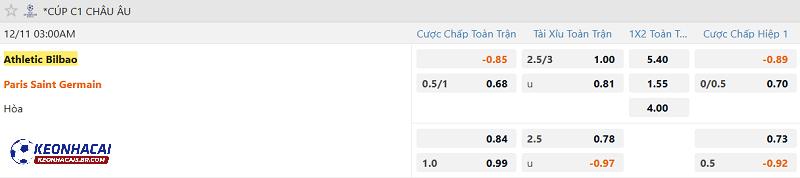 Tỷ lệ soi kèo Athletic Bilbao vs PSG Tỷ lệ soi kèo Athletic Bilbao vs PSG