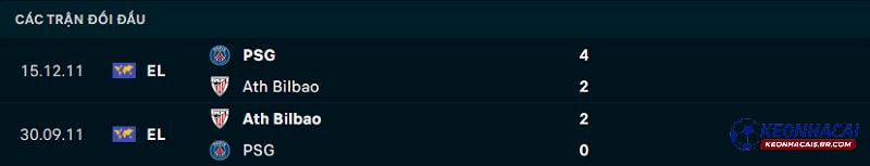 Lịch sử đối đầu Athletic Bilbao vs PSG Lịch sử đối đầu Athletic Bilbao vs PSG