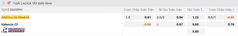 Tỷ lệ soi kèo Atletico Madrid vs Valencia Tỷ lệ soi kèo Atletico Madrid vs Valencia