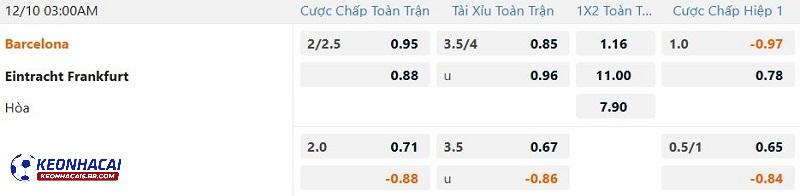 Tỷ lệ soi kèo Barcelona vs Frankfurt Tỷ lệ soi kèo Barcelona vs Frankfurt
