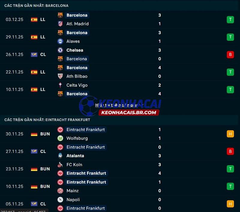 Phong độ gần đây của Barcelona vs Frankfurt Phong độ gần đây của Barcelona vs Frankfurt