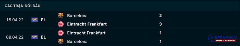 Lịch sử đối đầu Barcelona vs Frankfurt Lịch sử đối đầu Barcelona vs Frankfurt