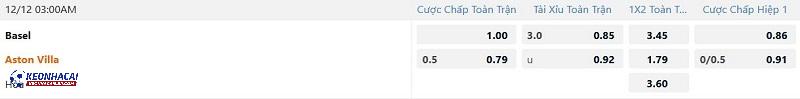 Tỷ lệ soi kèo Basel vs Aston Villa Tỷ lệ soi kèo Basel vs Aston Villa