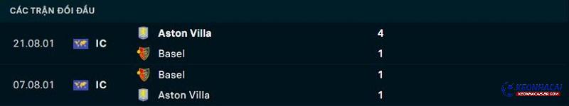 Lịch sử đối đầu Basel vs Aston Villa Lịch sử đối đầu Basel vs Aston Villa