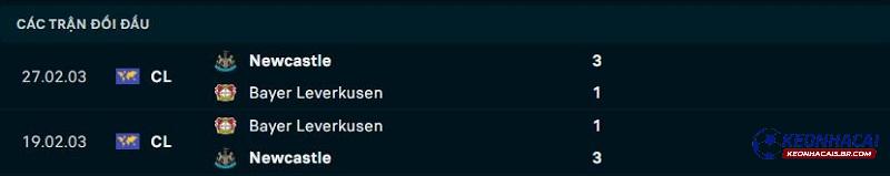 Lịch sử đối đầu Bayer Leverkusen vs Newcastle Lịch sử đối đầu Bayer Leverkusen vs Newcastle
