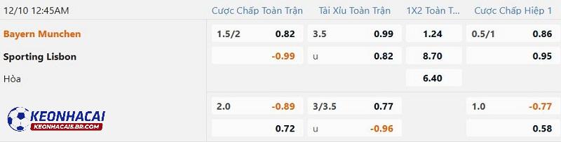 Tỷ lệ soi kèo Bayern Munich vs Sporting Lisbon