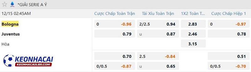 Tỷ lệ soi kèo Bologna vs Juventus Tỷ lệ soi kèo Bologna vs Juventus