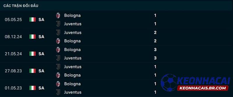 Lịch sử đối đầu Bologna vs Juventus Lịch sử đối đầu Bologna vs Juventus