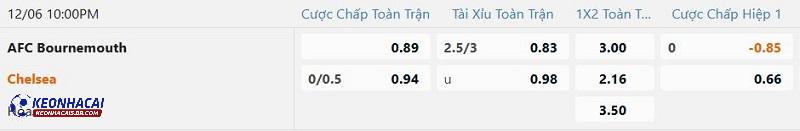 Tỷ lệ soi kèo Bournemouth vs Chelsea