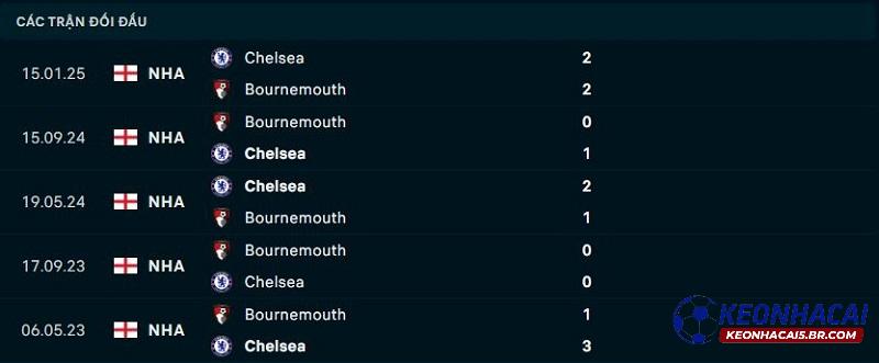 Lịch sử đối đầu Bournemouth vs Chelsea