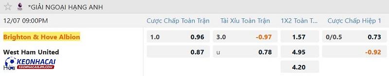 Tỷ lệ soi kèo Brighton vs West Ham Tỷ lệ soi kèo Brighton vs West Ham