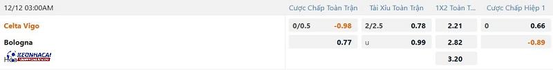 Tỷ lệ soi kèo Celta Vigo vs Bologna Tỷ lệ soi kèo Celta Vigo vs Bologna