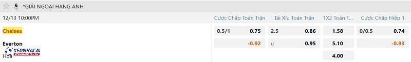 Tỷ lệ soi kèo Chelsea vs Everton Tỷ lệ soi kèo Chelsea vs Everton
