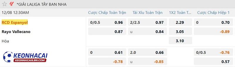 Tỷ lệ soi kèo Espanyol vs Vallecano Tỷ lệ soi kèo Espanyol vs Vallecano