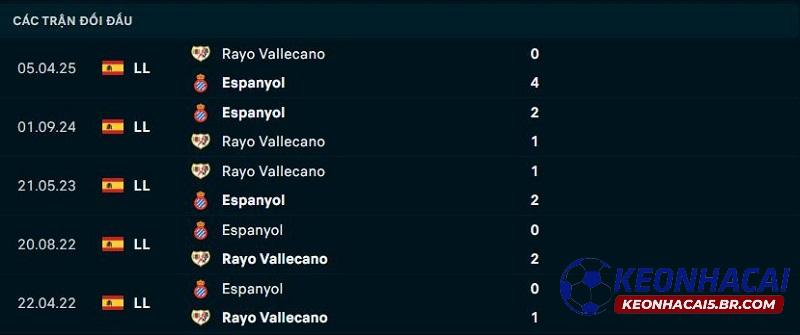 Lịch sử đối đầu Espanyol vs Vallecano Lịch sử đối đầu Espanyol vs Vallecano