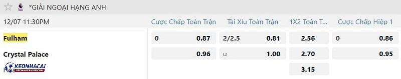 Tỷ lệ soi kèo Fulham vs Crystal Palace Tỷ lệ soi kèo Fulham vs Crystal Palace