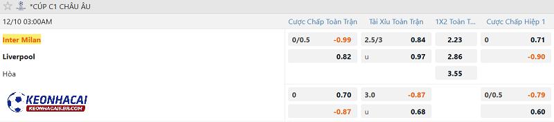 Tỷ lệ soi kèo Inter Milan vs Liverpool Tỷ lệ soi kèo Inter Milan vs Liverpool