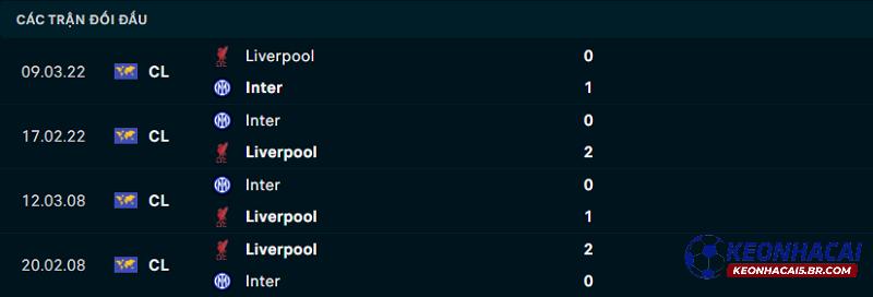 Lịch sử đối đầu Inter Milan vs Liverpool Lịch sử đối đầu Inter Milan vs Liverpool
