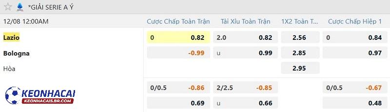 Tỷ lệ soi kèo Lazio vs Bologna