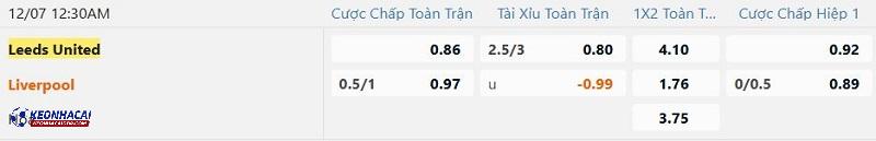 Tỷ lệ soi kèo Leeds United vs Liverpool Tỷ lệ soi kèo Leeds United vs Liverpool