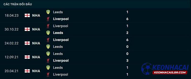Lịch sử đối đầu Leeds United vs Liverpool Lịch sử đối đầu Leeds United vs Liverpool