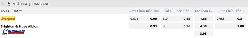 Tỷ lệ soi kèo Liverpool vs Brighton