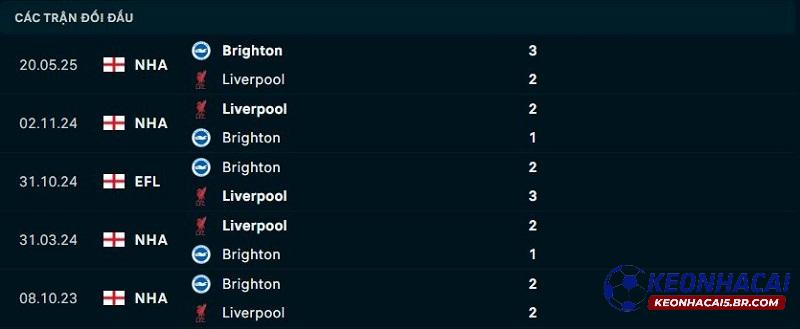 Lịch sử đối đầu Liverpool vs Brighton