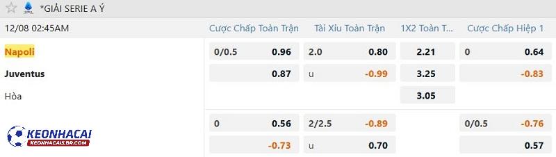 Tỷ lệ soi kèo Napoli vs Juventus Tỷ lệ soi kèo Napoli vs Juventus