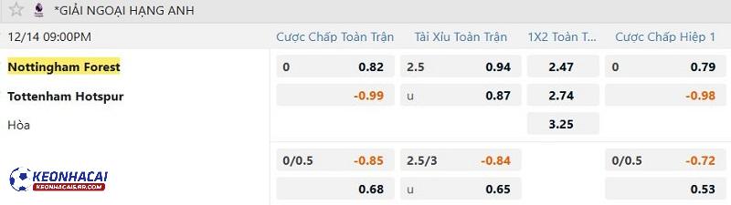 Tỷ lệ soi kèo Nottingham vs Tottenham