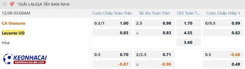 Tỷ lệ soi kèo Osasuna vs Levante