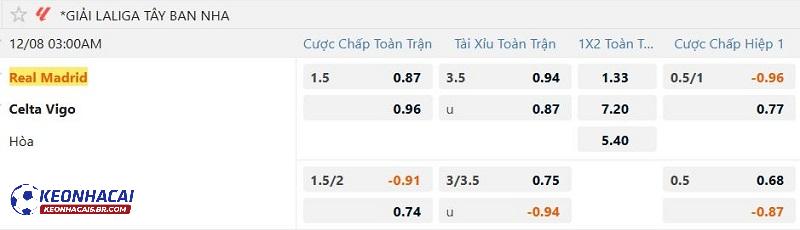 Tỷ lệ soi kèo Real Madrid vs Celta Vigo