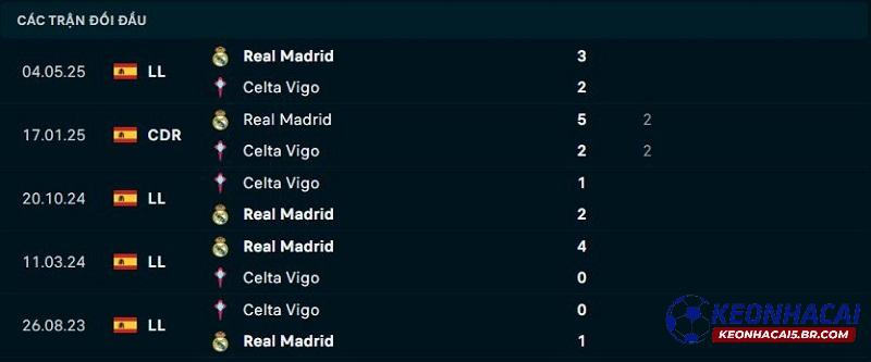 Lịch sử đối đầu Real Betis vs Barcelona