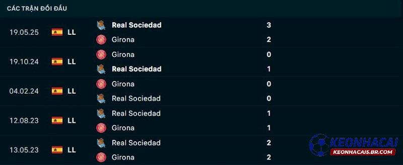 Lịch sử đối đầu Real Sociedad vs Girona