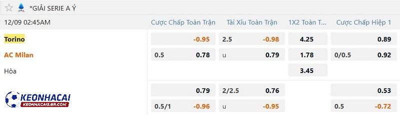 Tỷ lệ soi kèo Torino vs AC Milan Tỷ lệ soi kèo Torino vs AC Milan