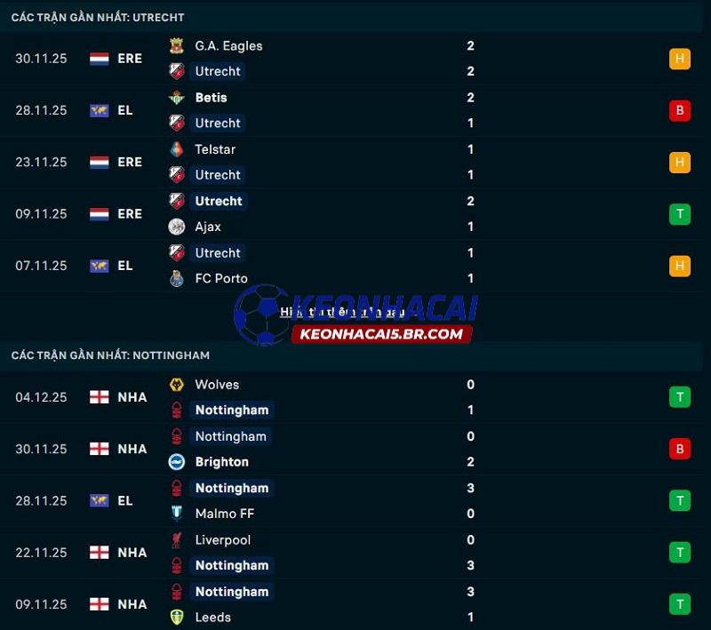 Lịch sử đối đầu Utrecht vs Nottingham Lịch sử đối đầu Utrecht vs Nottingham
