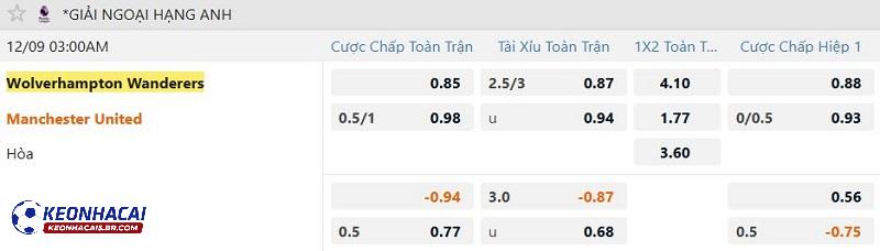 Tỷ lệ soi kèo Wolves vs Man United