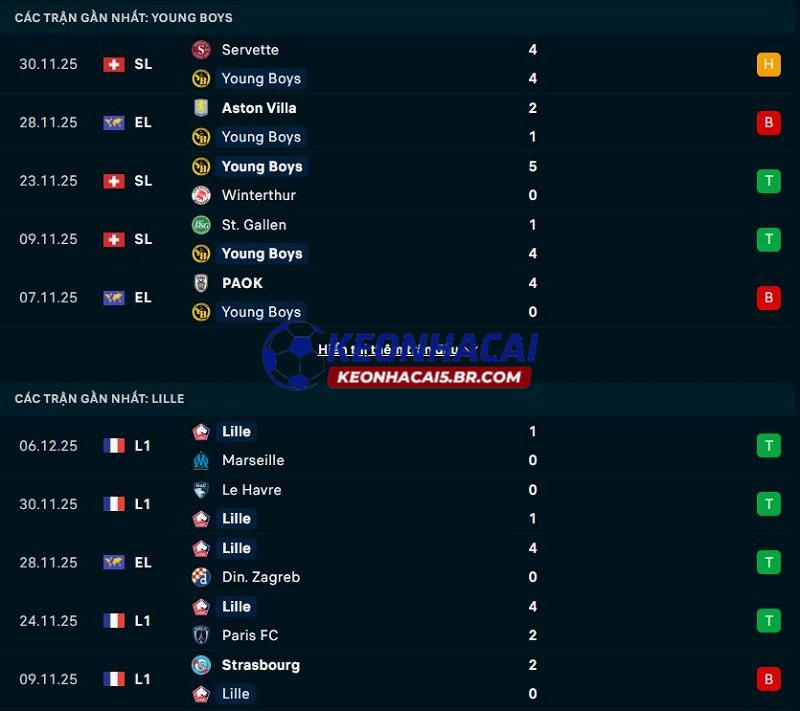 Phong độ gần đây của Young Boys vs Lille Phong độ gần đây của Young Boys vs Lille